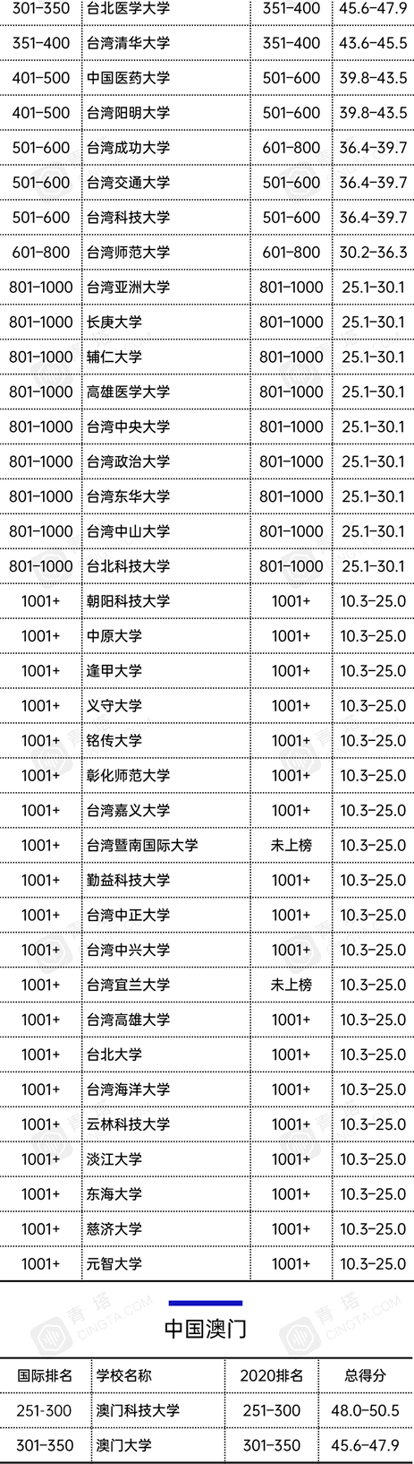 2021̩ʿW(xu)Ї137Уϰ